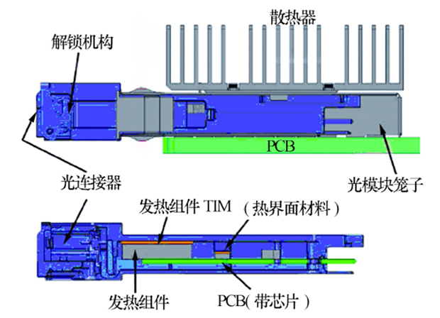 高速光模块散热