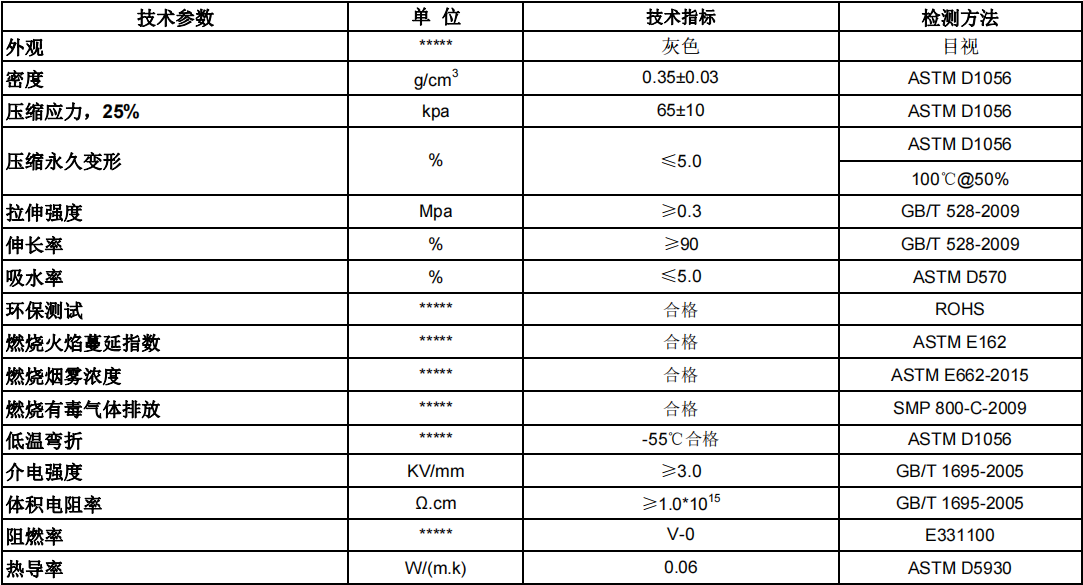 硅胶发泡棉