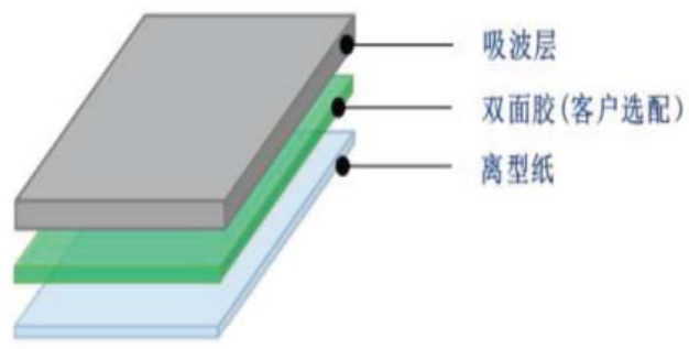 吸波结构图